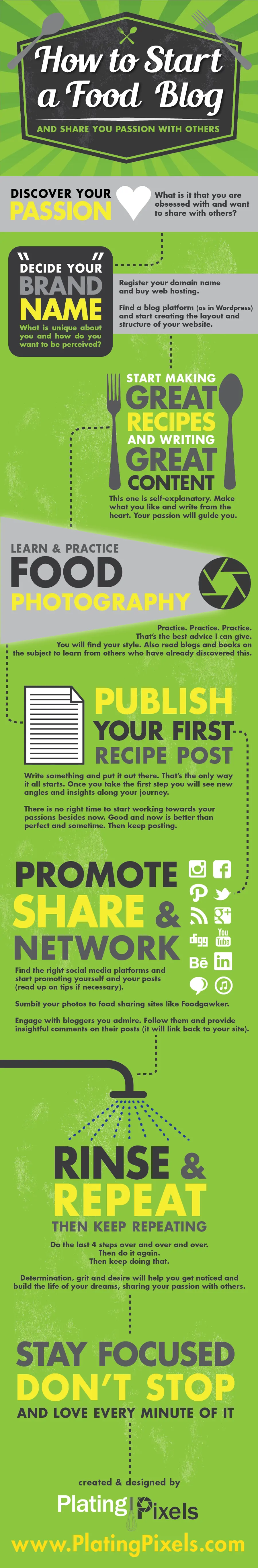 How to Start a Food Blog Infographic
