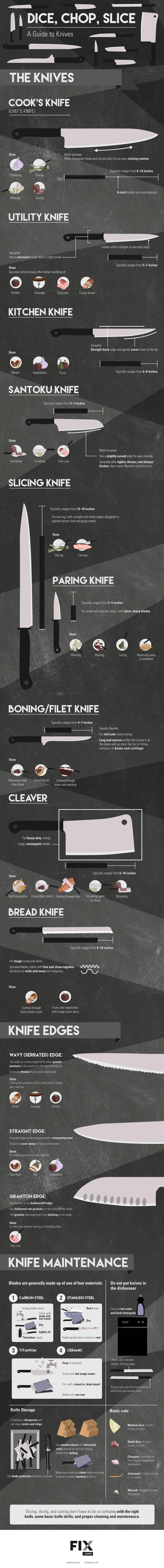 Ultimate Kitchen Knife Guide - Which Kitchen Knife Should I Use - www.platingpixels.com