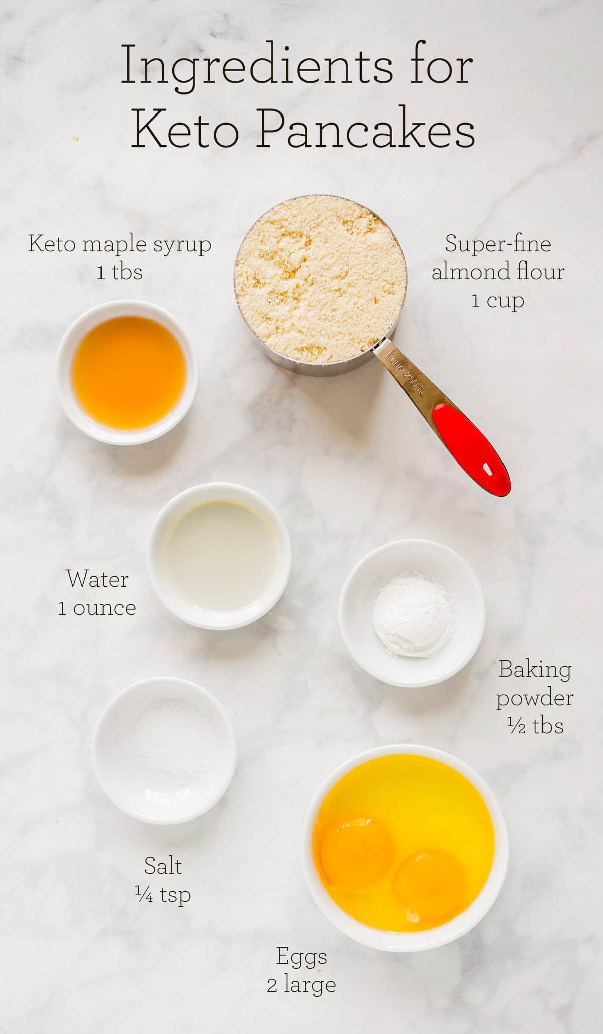 All ingredients for keto pancakes with text overlay